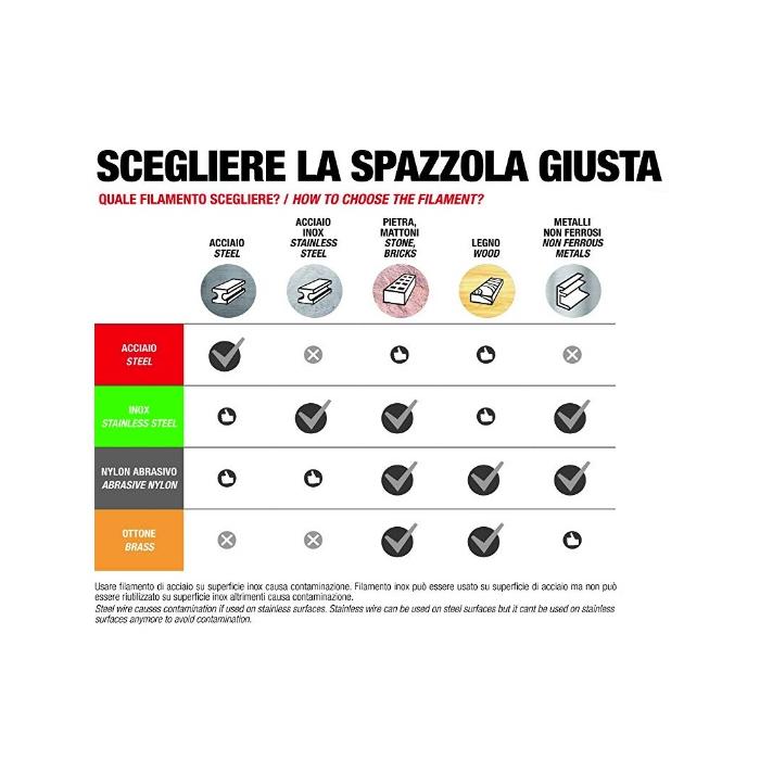 Spazzola Manuale Spid Acciaio Ottonato art.0010 SIT 100% Made in Italy  - foto 4